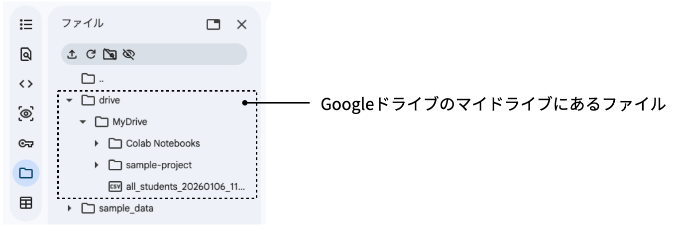 マウント後のファイルブラウザ