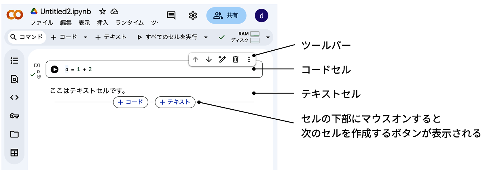 コードセルとテキストセル