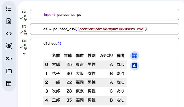 df.head() で先頭 5 行を表示した例