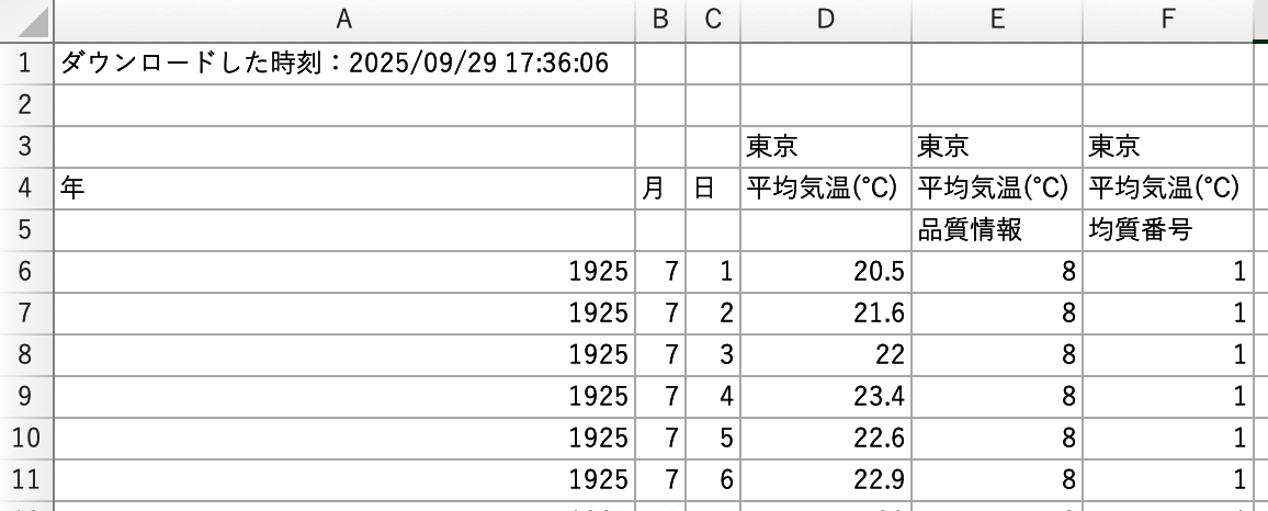 オープンデータの「汚れ」例。1〜3 行目、5 行目、E 列、F 列が不要